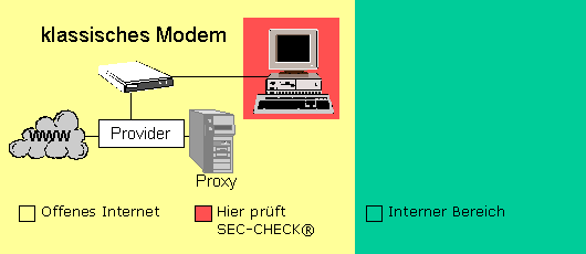 Schema Einzelplatz